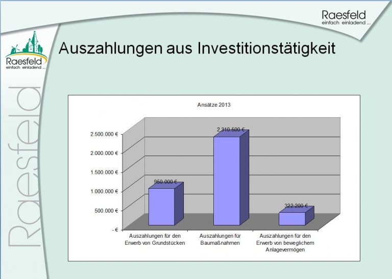 Haushalt 2013 – Raesfeld bleibt schuldenfrei