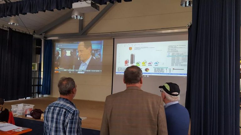 Endergebnis der Landtagswahl 2017 in Raesfeld