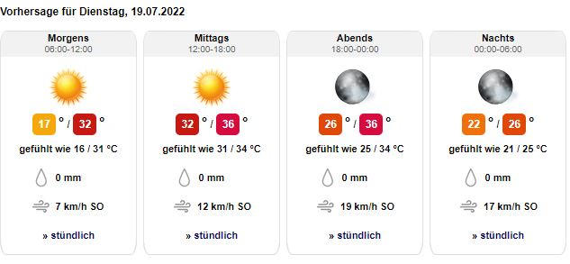 Wetter Dienstag Kreis Borken