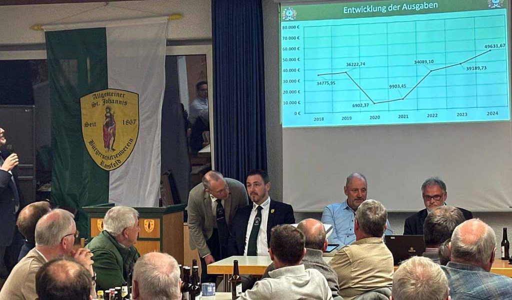 Kassenbericht 2024 Raesfeld St. Johannis Schützenverein 2025