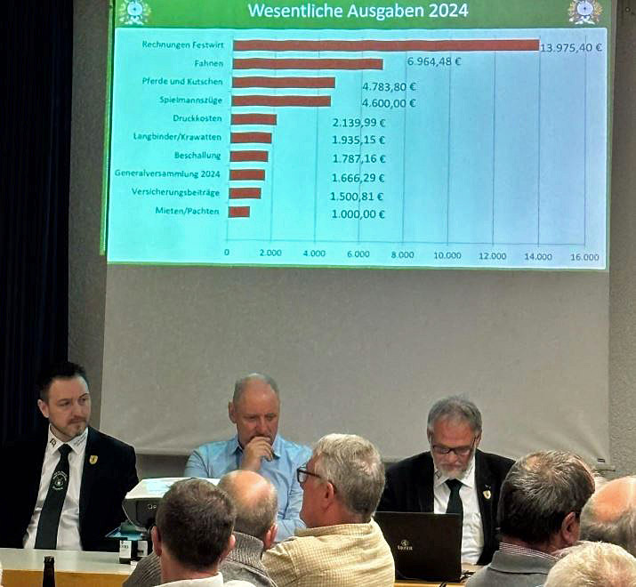 Schützenverein Raesfeld St. Johannis Generalversammlung 2025