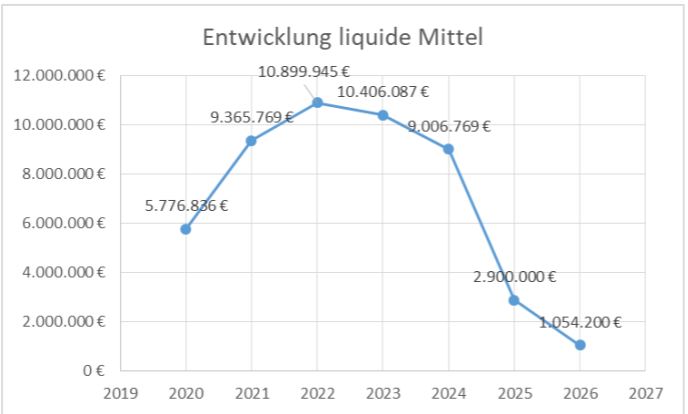 Finanzen-Haushalt Gemeinde Raesfeld