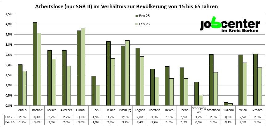 Quote der arbeitslosen Grundsicherungsempfänger 
