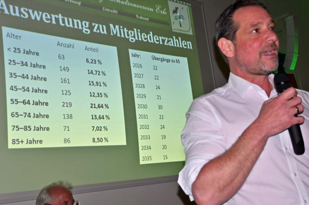 Vorstand Till Momberg-Demografischer im Blick beim Schützenverein